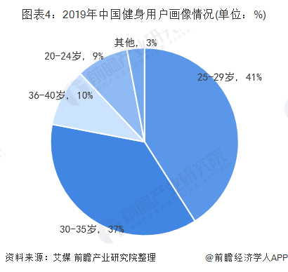 雷竞技RAYBET2020年中国训练健身器材行业市场发展现状分析 18年行业市场态势萎靡【组图】(图4)