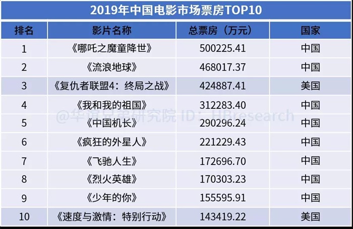 春节档电影什么时候下架_2023春节档电影_16年春节档电影