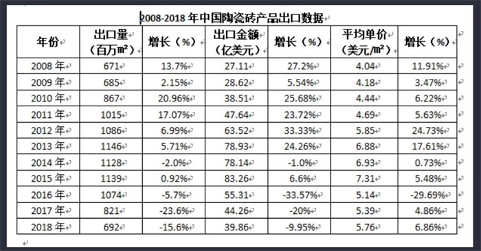 亿博电竞官网尹虹：深度剖析2020瓷砖行业发展趋势(图8)