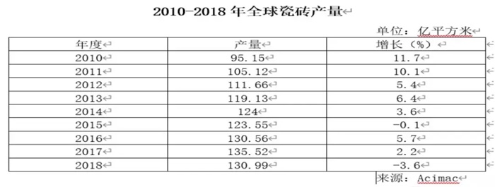 亿博电竞官网尹虹：深度剖析2020瓷砖行业发展趋势(图6)