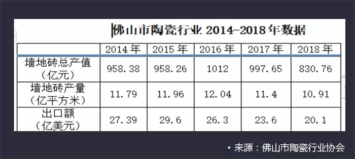 亿博电竞官网尹虹：深度剖析2020瓷砖行业发展趋势(图4)