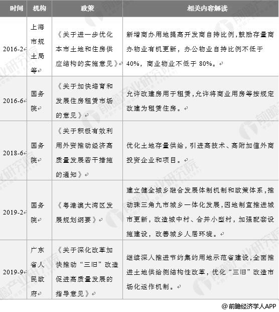 2016-2019年中国城市更新行业相关政策汇总情况