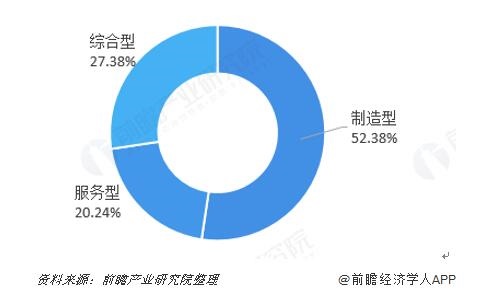 航空产业园