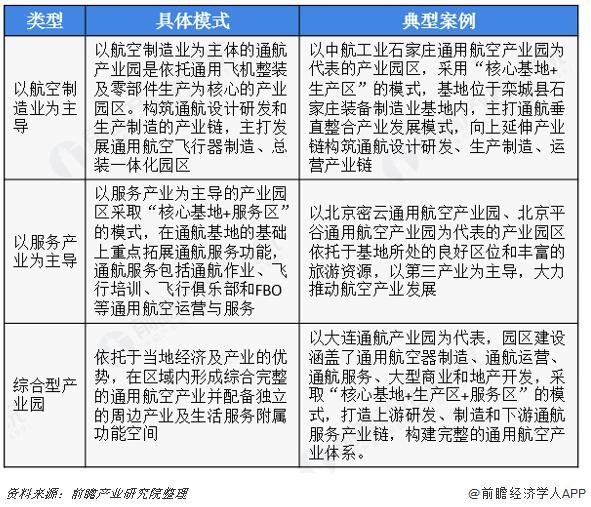 航空产业园
