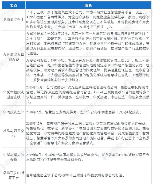 图表：互联网+园区经济行业投资事件不完全汇总