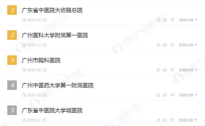 2019年广州市最好的呼吸内科医院排行榜
