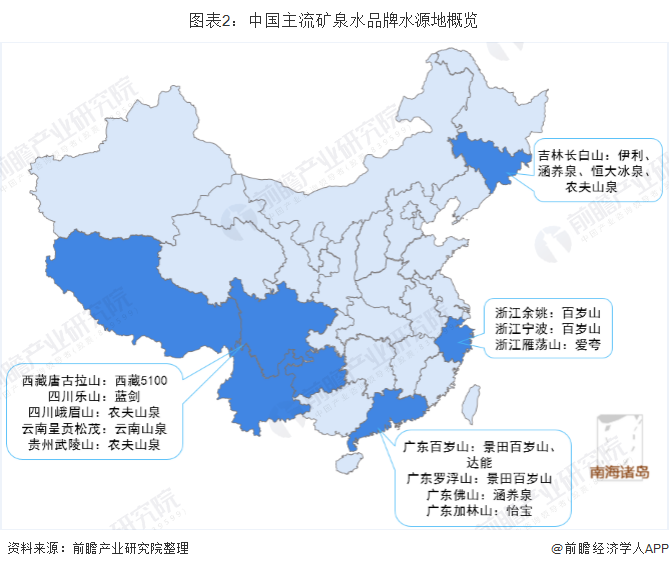 图表2：中国主流矿泉水品牌水源地概览