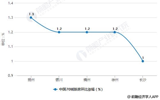 中國房地產行業市場分析房價上漲城市增多2020年整體市場平穩是趨勢