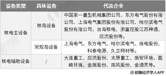 中国核岛设备行业主要供应商一览情况