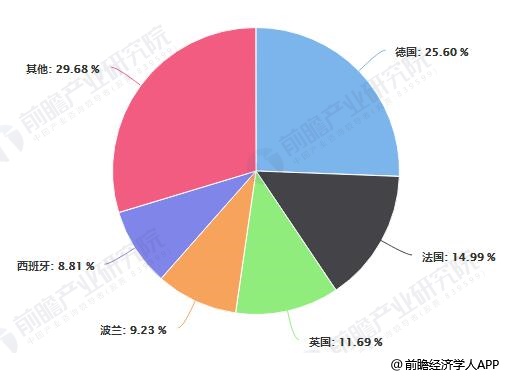 2018年欧盟各国纯果汁及果肉饮料消费量结构分析情况