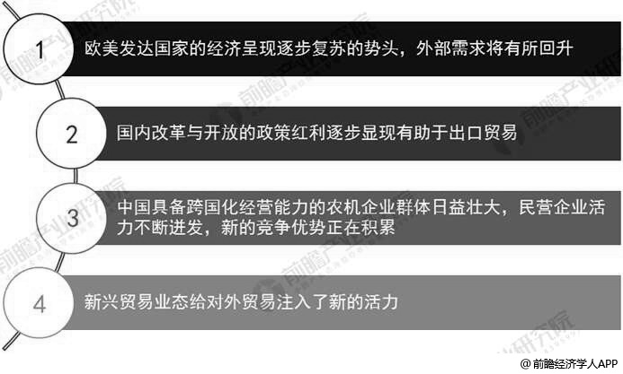 中国农业机械出口有利因素分析情况