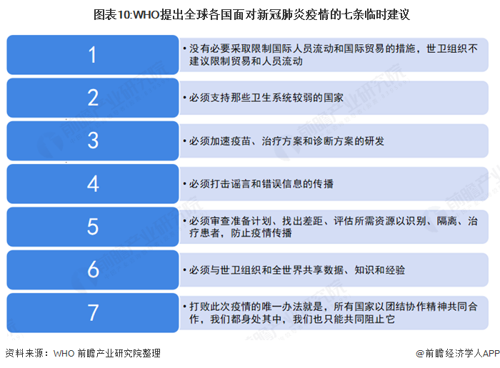  图表10:WHO提出全球各国面对新冠肺炎疫情的七条临时建议