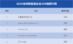 2019全球新能源企业100强排行榜