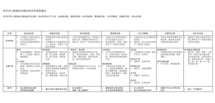 石狮市祥芝渔港风情小镇项目策划及概念性规划方案