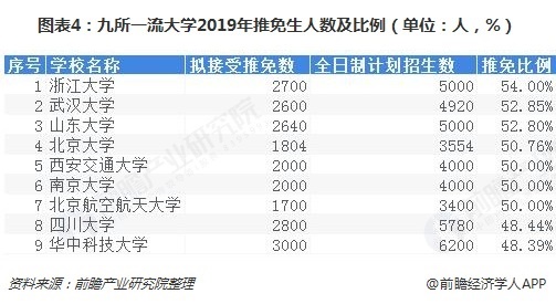 2020十大考研机构实_2020在职考研,10个热门高薪专业.