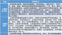 当前文旅项目开展面临的主要难题汇总