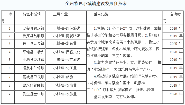 黔南州23特色小镇