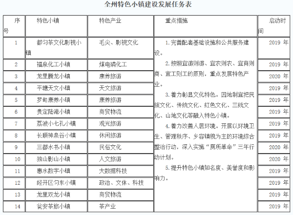 黔南州23特色小镇