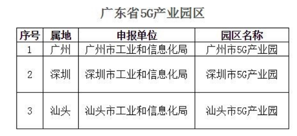 产业园