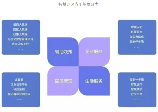 产业园