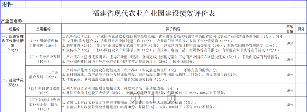 现代农业产业园