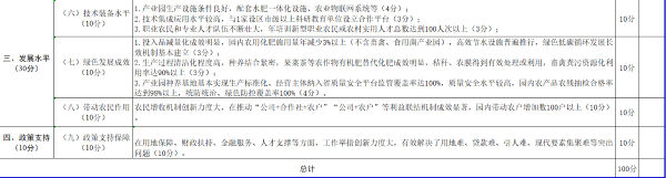 现代农业产业园