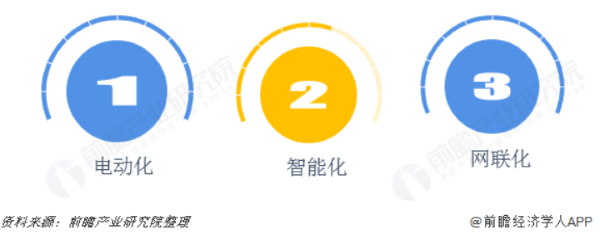 汽车产业园