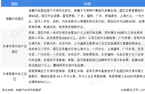 汽车产业园