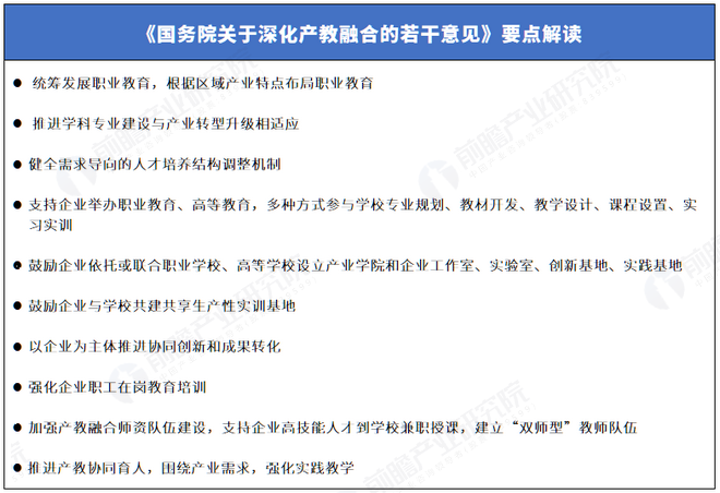 产教融合相关政策