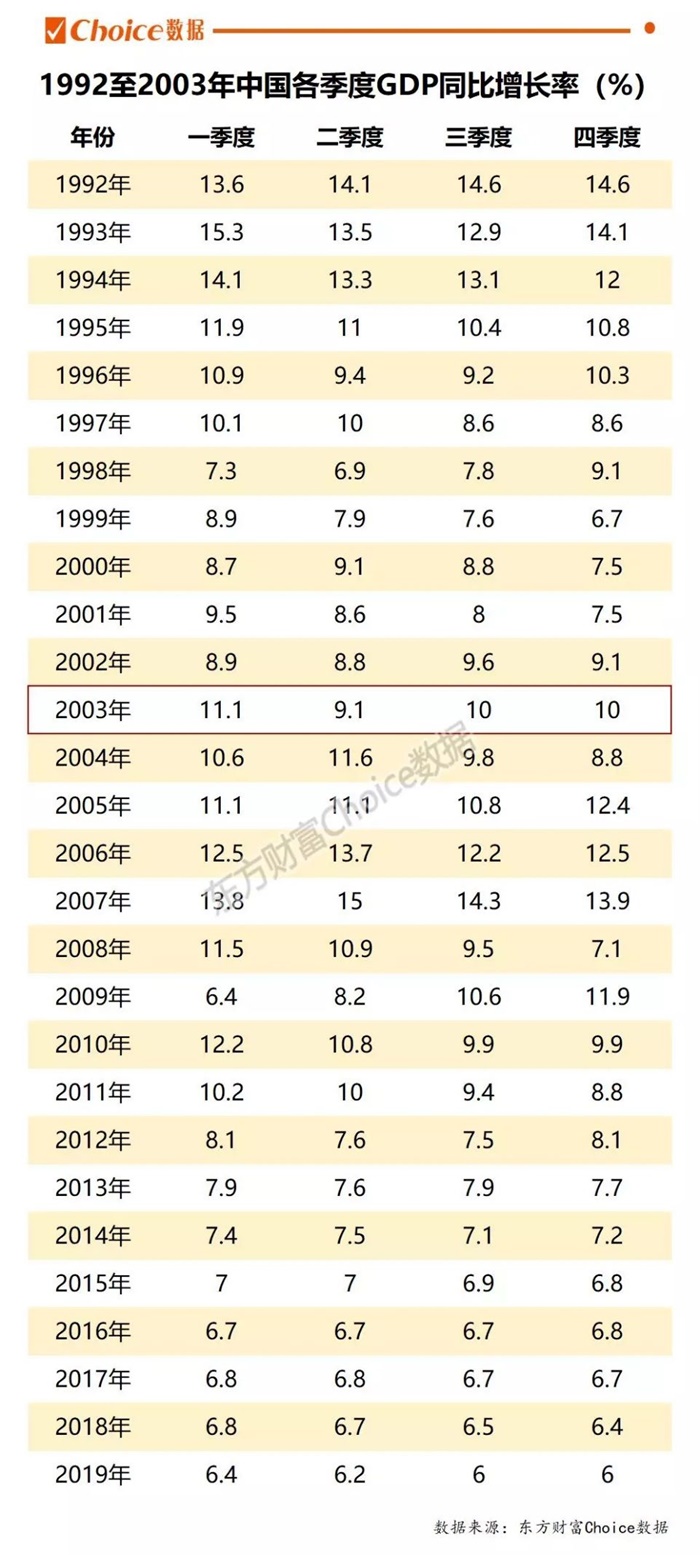 2019年经济总量占世界_经济(2)