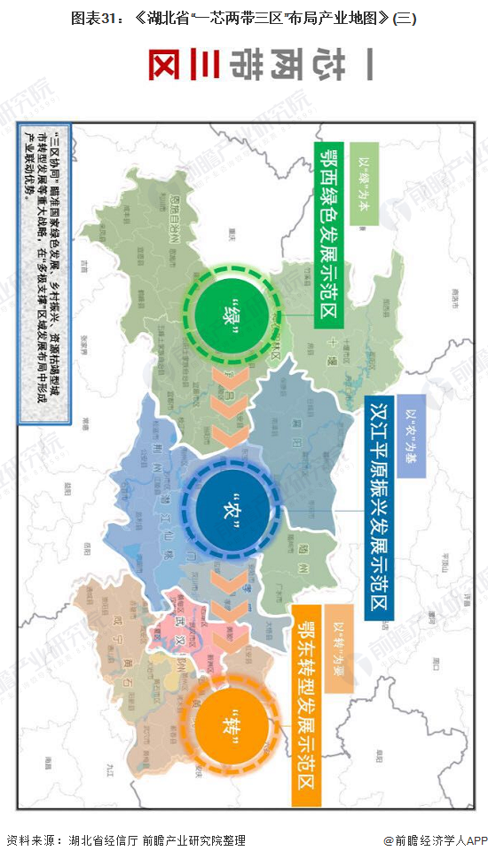 图表31：《湖北省“一芯两带三区”布局产业地图》(三)