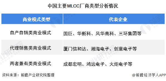 中国主要MLCC厂商类型分析情况