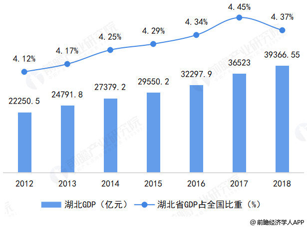 图表1:2012