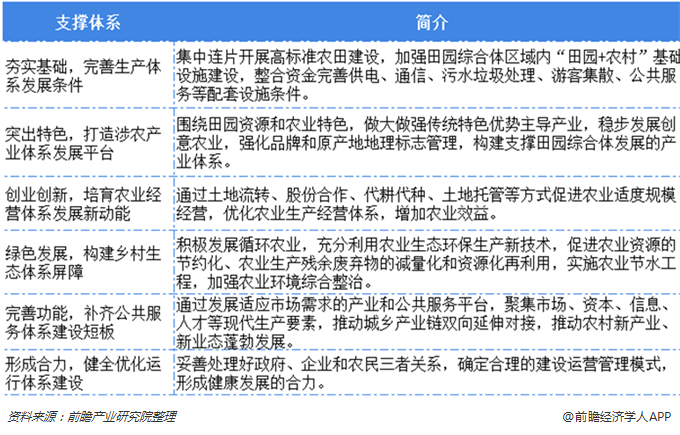 田园综合体
