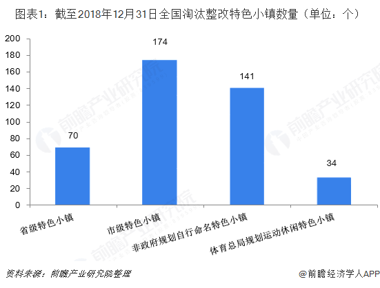 特色小镇