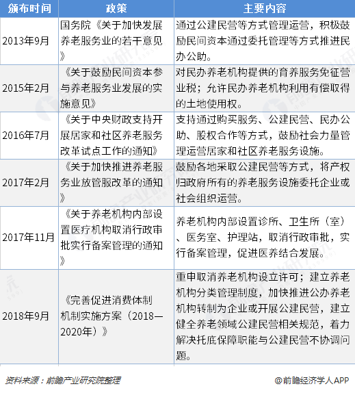 养老产业
