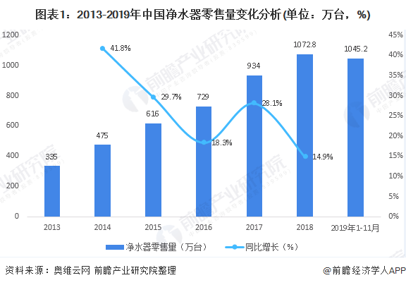 为什么gdp增加零售额却下降_社会零售额回落,为何消费对GDP拉动率却提升(3)