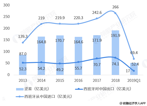 西班牙人口 经济总量_西班牙人口分布图(2)