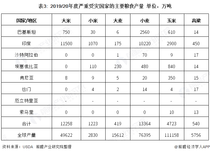 第三代杂交稻来了，夏粮、秋粮都是啥粮？