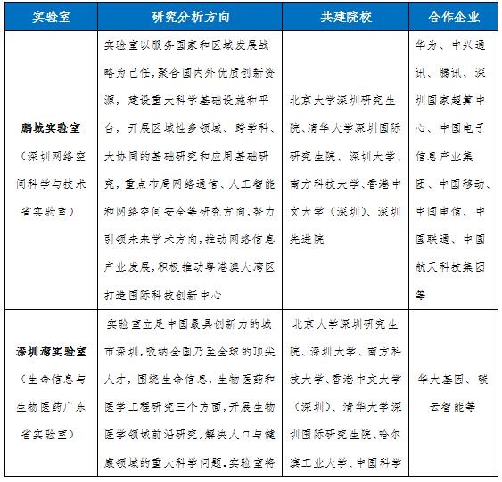 实验室产业园