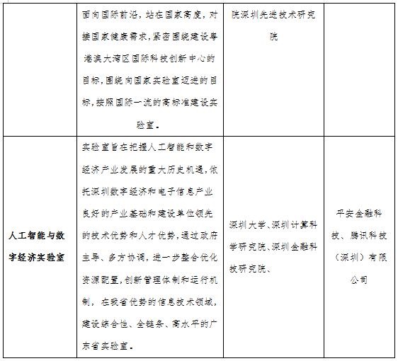 实验室产业园