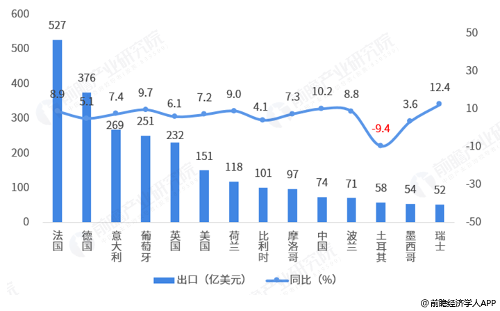 西班牙人口 经济总量_西班牙人口分布图(2)