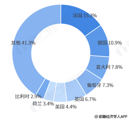 西班牙人口 经济总量_西班牙人口分布图(2)