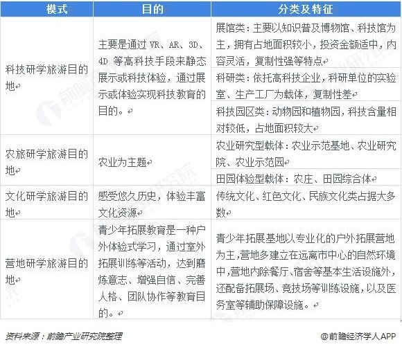 研学旅游