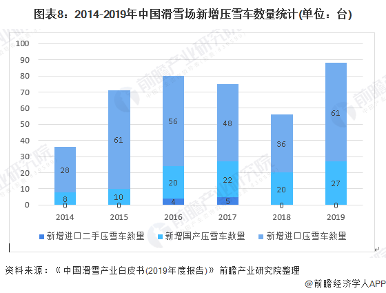 雷竞技RAYBET十张图带你了解我国滑雪产业发展现状 疫情对2020年滑雪产业影响有多大？(图8)