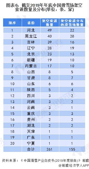 雷竞技RAYBET十张图带你了解我国滑雪产业发展现状 疫情对2020年滑雪产业影响有多大？(图6)