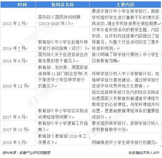 研学旅游