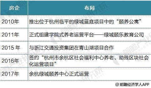 房地产转型之医疗养老产业+地产模式解析