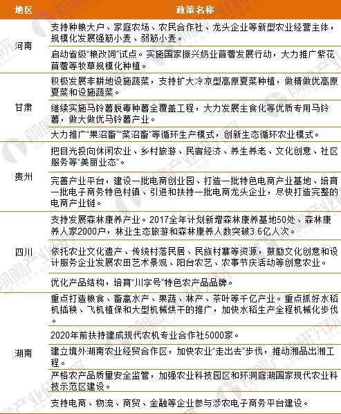 乡村振兴