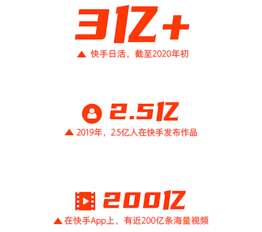 《2019快手内容报告》全景解读:3亿+日活后的